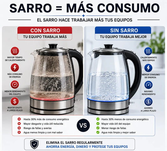 AntiSarro Tabs™ - Tabletas antisarro para una limpieza rápida y segura